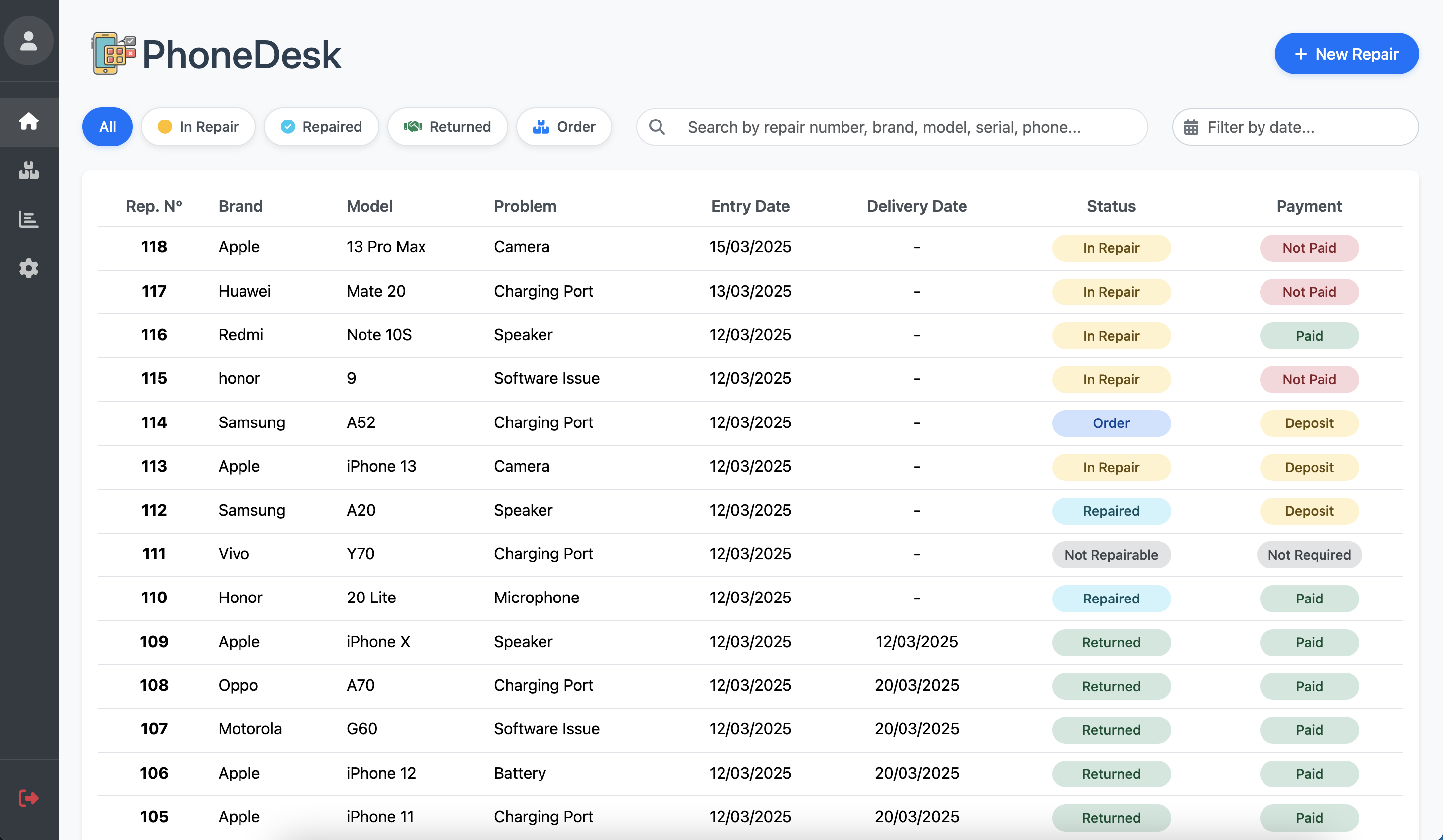 Dashboard di PhoneDesk con grafici di performance, metriche di chiamata e statistiche degli operatori